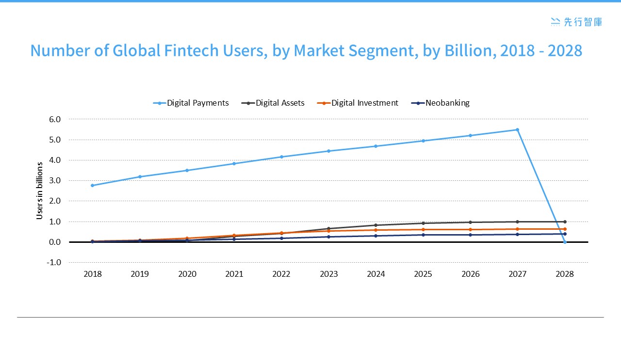 Financial Technology Global Trends Decoded： A Strategic Roadmap