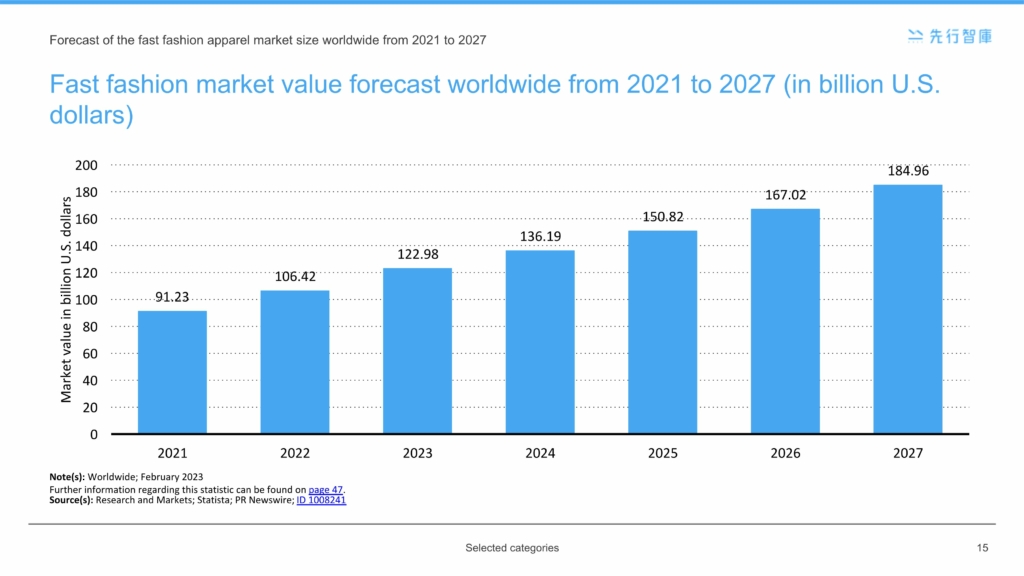 Global Apparel Industry Post-Pandemic Surge in Revenue and Trends (3)