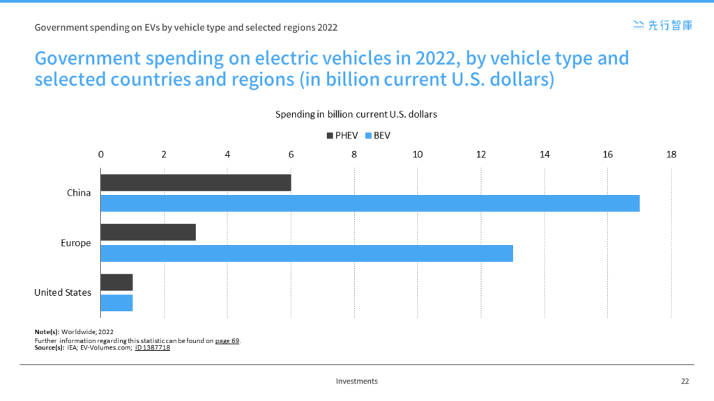 The Rapid Rise of the Electric Vehicle Market, Analysis of Global EV Trends and Outlook (1)