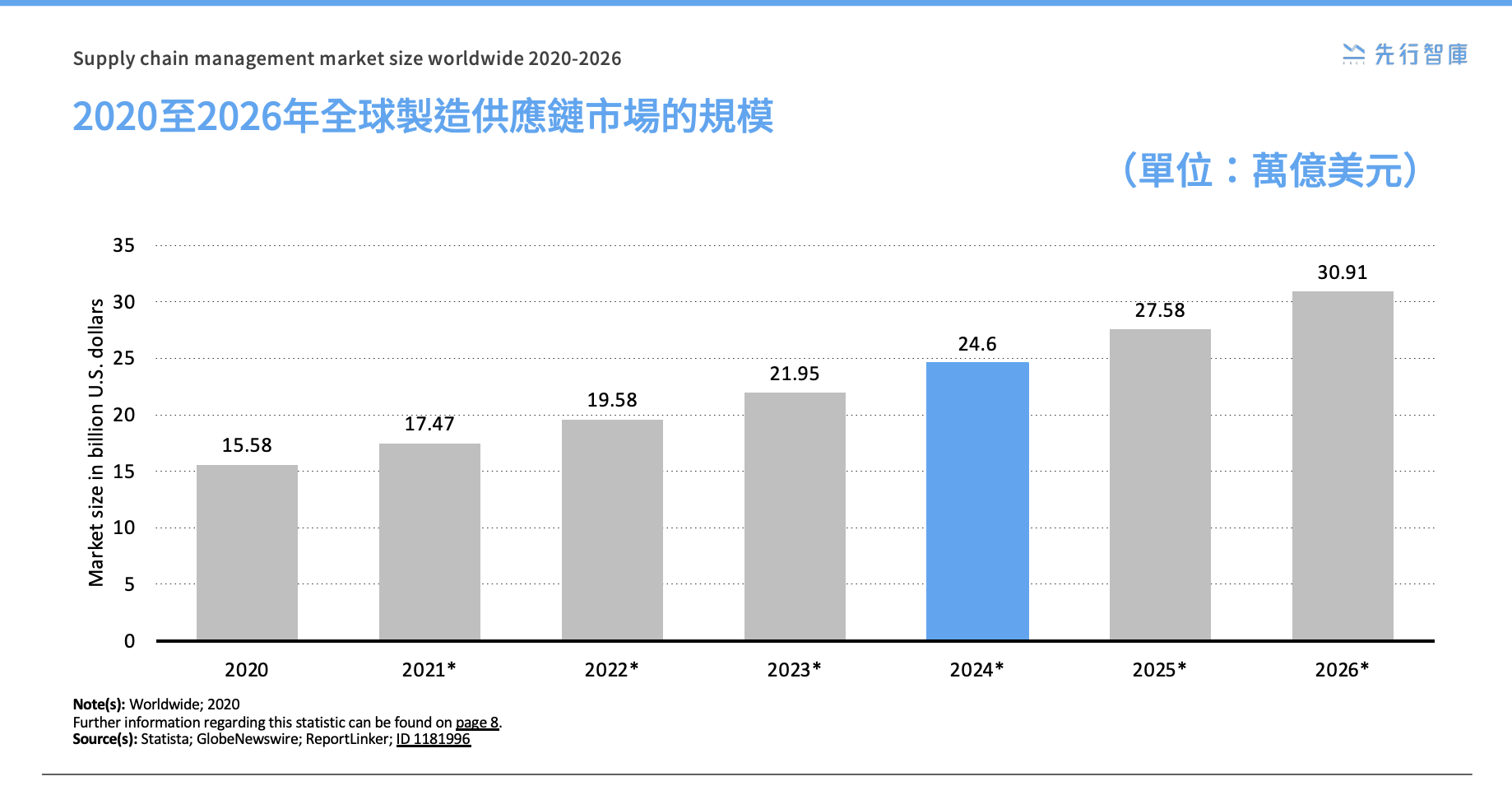 為什麼製造業需要CRM？企業轉型、提升整體營運、邁向永續經營的關鍵工具！