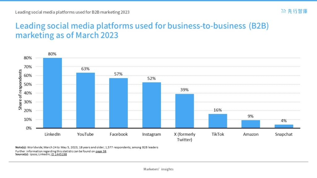 競爭對手不想你知道的：LinkedIn B2B行銷成功攻略！