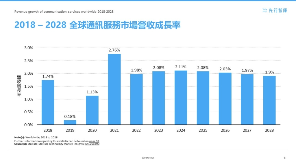 5G會是未來營收黑馬？ 揭秘即將爆發的通訊商機