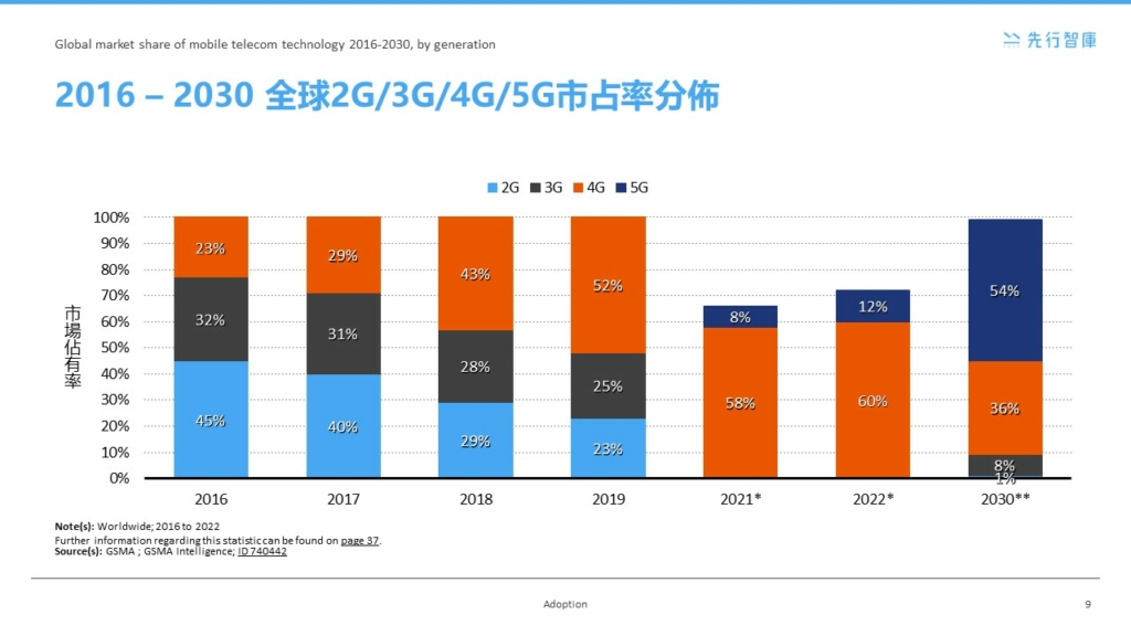 5G會是未來營收黑馬？ 揭秘即將爆發的通訊商機