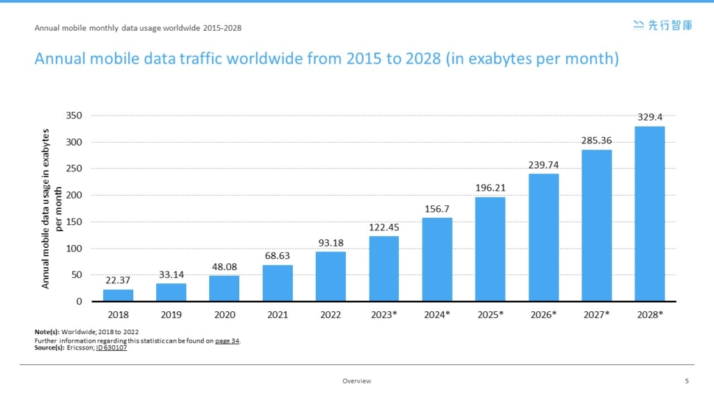 5G: The Future Revenue Powerhouse in Telecommunications