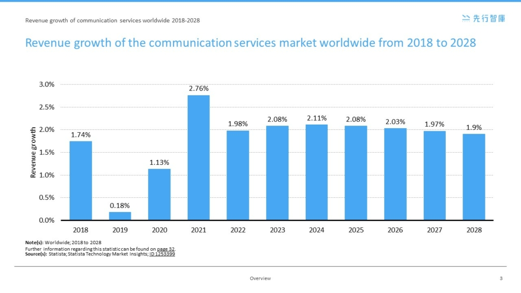 5G: The Future Revenue Powerhouse in Telecommunications