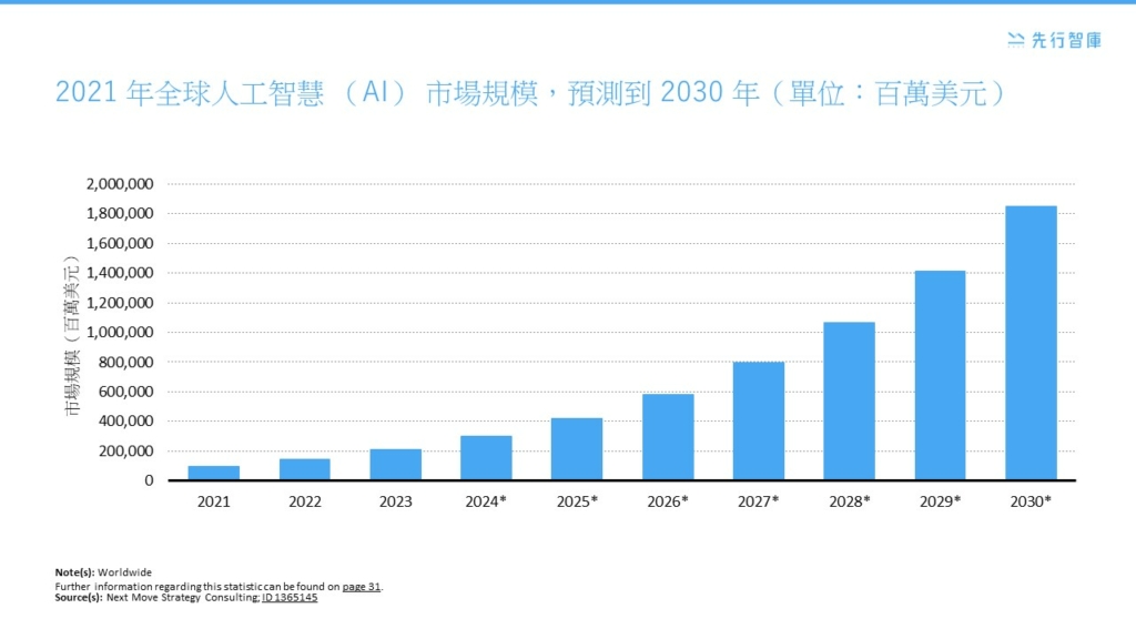 揭示2.6%生產力提升的秘密!AI與RPA的3階段早期行動計劃