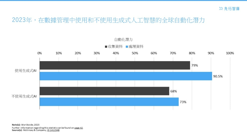 揭示2.6%生產力提升的秘密!AI與RPA的3階段早期行動計劃