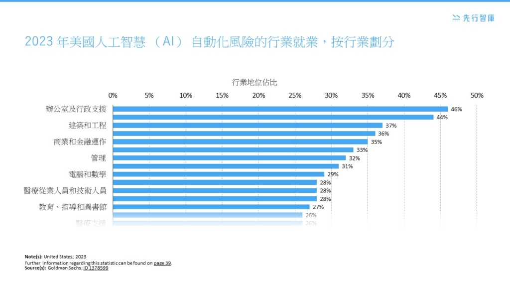 揭示2.6%生產力提升的秘密!AI與RPA的3階段早期行動計劃