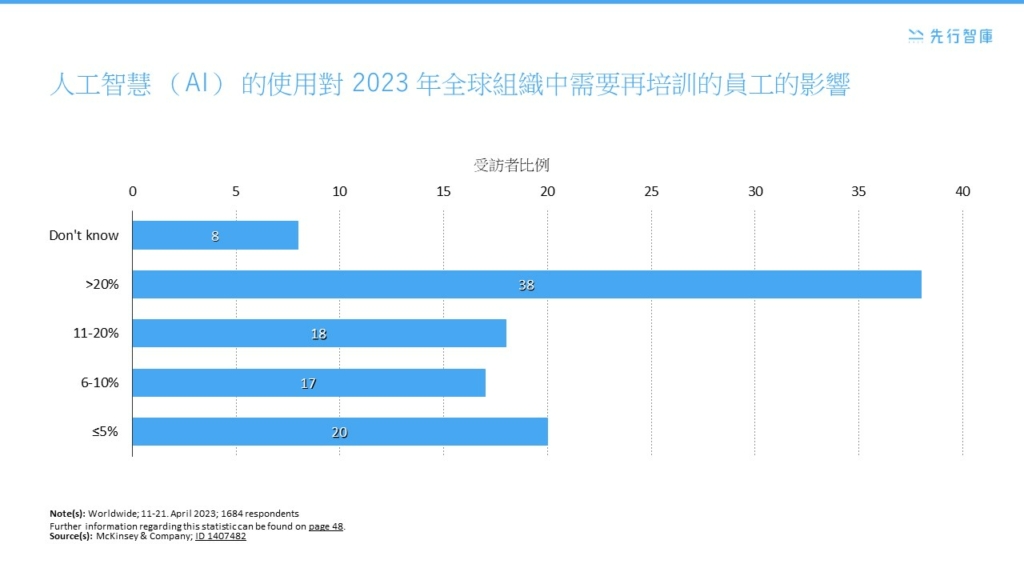 揭示2.6%生產力提升的秘密!AI與RPA的3階段早期行動計劃