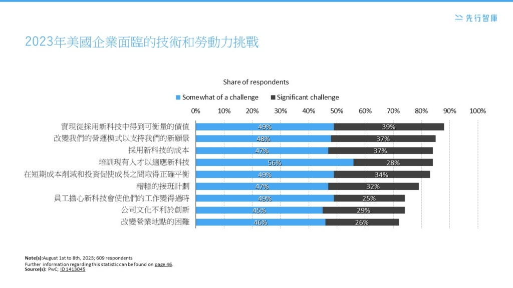 揭示2.6%生產力提升的秘密!AI與RPA的3階段早期行動計劃