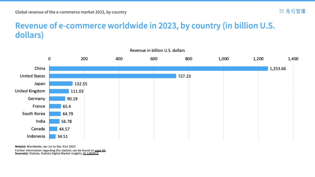 Alibaba's B2B E-Commerce Dominance Grows：Capturing the Global Mobile App Market