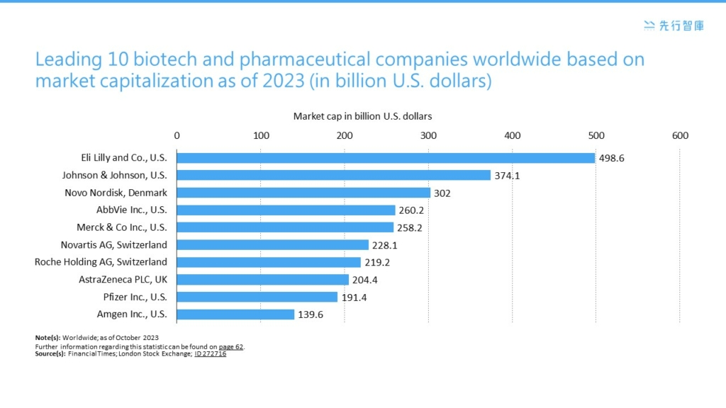 Insights and Strategies Five Key Actions for Pharmaceutical Companies to Navigate Future Market Dynamics