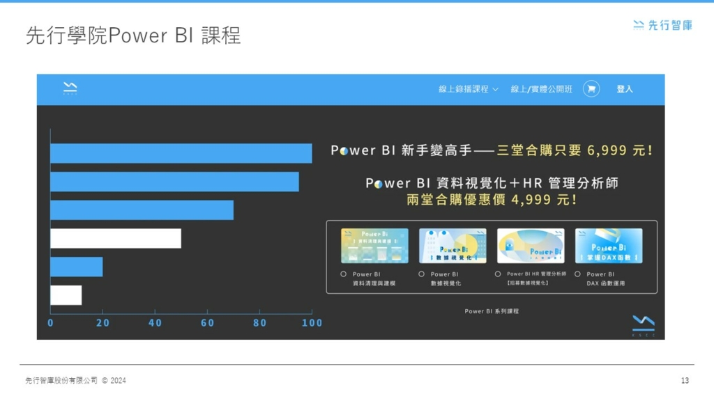 Power BI 是什麼？免費又功能齊全的視覺化工具 你想知道5大優勢都在這！