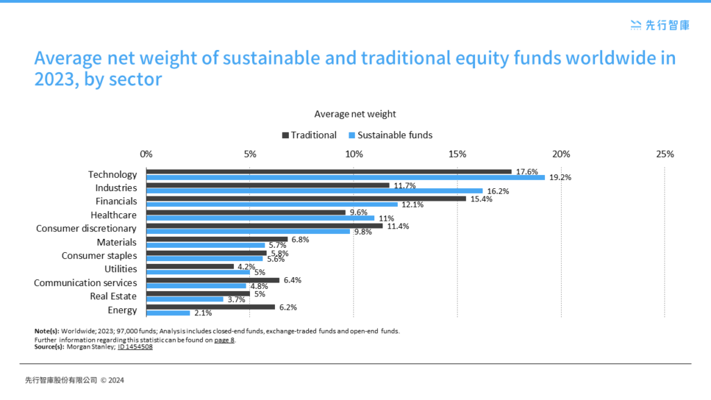 The Wealth Opportunities of the Green Revolution：A Deep Dive into the Growth Potential of ESG Investing