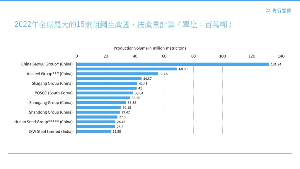 全球建築材料市場的ESG轉型挑戰：6張圖表深度解析大公開！