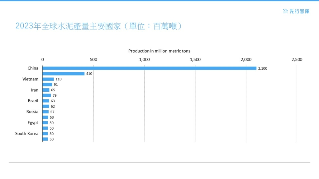 全球建築材料市場的ESG轉型挑戰：6張圖表深度解析大公開！