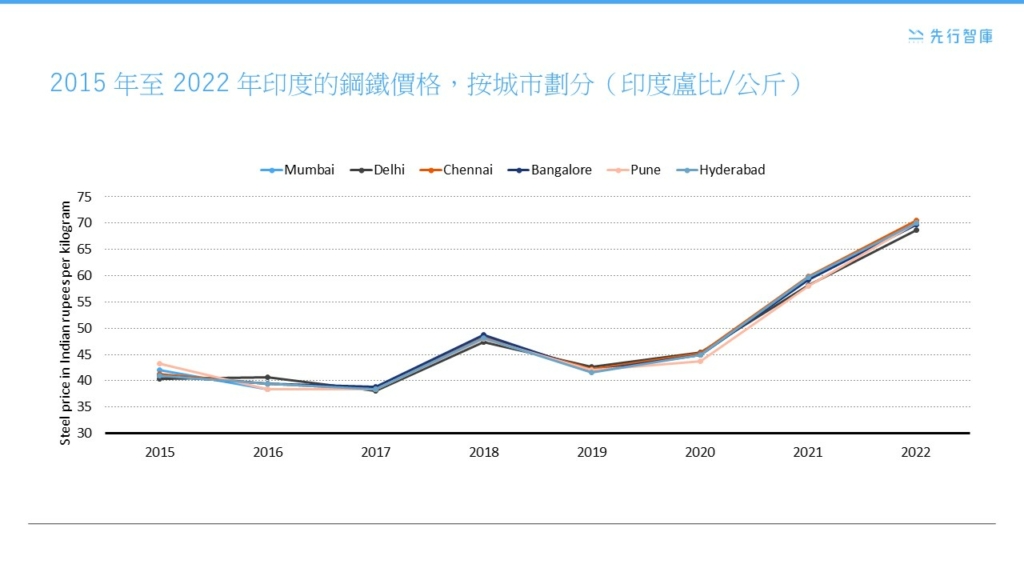 全球建築材料市場的ESG轉型挑戰：6張圖表深度解析大公開！