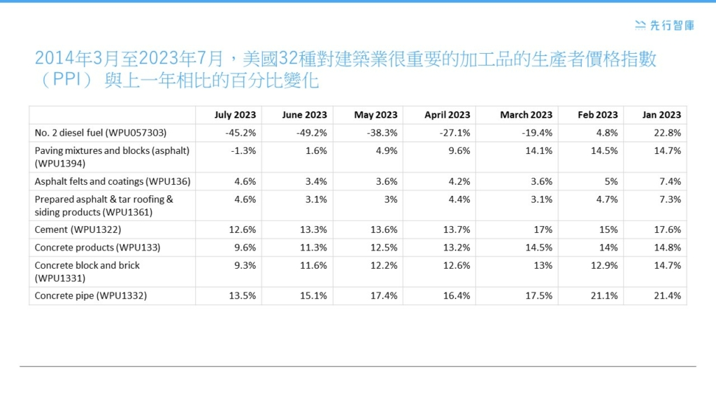 全球建築材料市場的ESG轉型挑戰：6張圖表深度解析大公開！