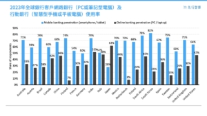 直擊金融業數據痛點，Power BI如何有效解決？