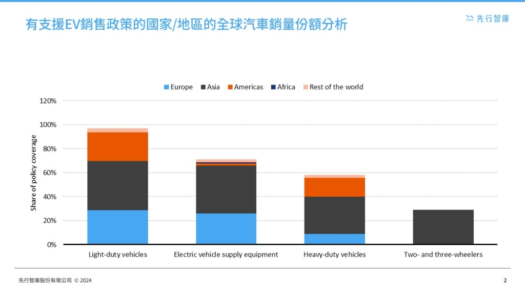 電動汽車的市場飛躍：全球增長、補貼與研發的前瞻分析 (2)