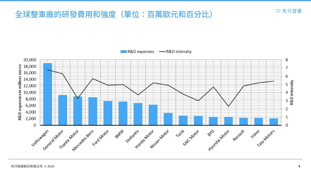 電動汽車的市場飛躍：全球增長、補貼與研發的前瞻分析 (4)