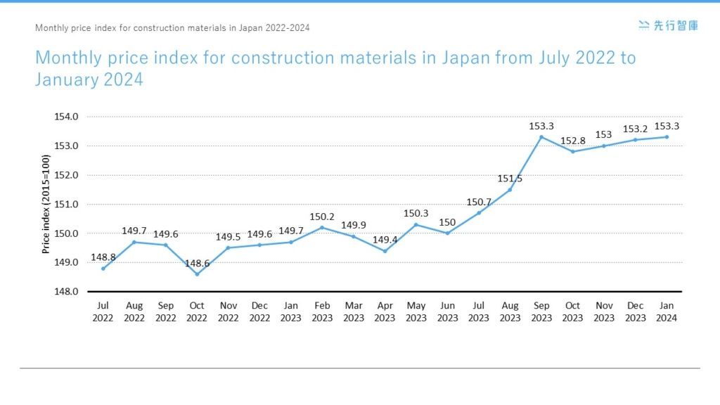 ESG Transformation in the Construction Industry Navigating Global Building Materials Market Challenges with 6 Infographics