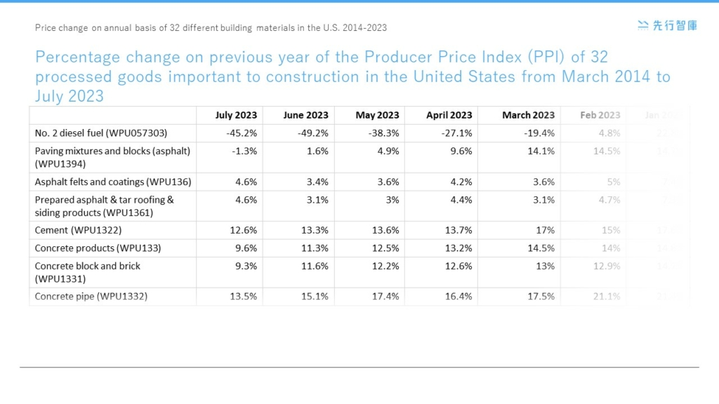 ESG Transformation in the Construction Industry Navigating Global Building Materials Market Challenges with 6 Infographics