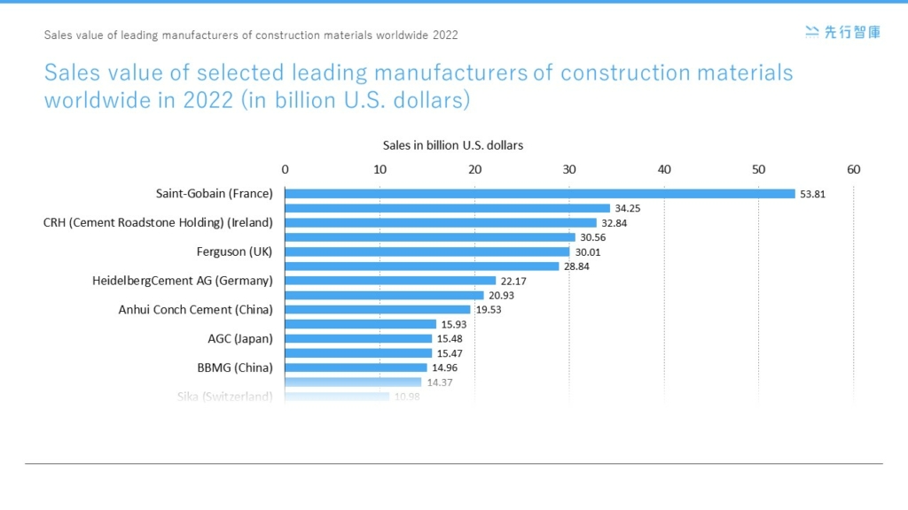 ESG Transformation in the Construction Industry Navigating Global Building Materials Market Challenges with 6 Infographics