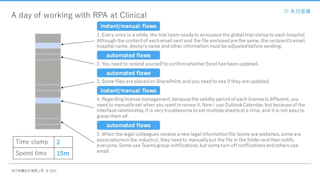 Pharma RPA Tech Frees Up Staff, Slashes Clinical Ops Time by 83%