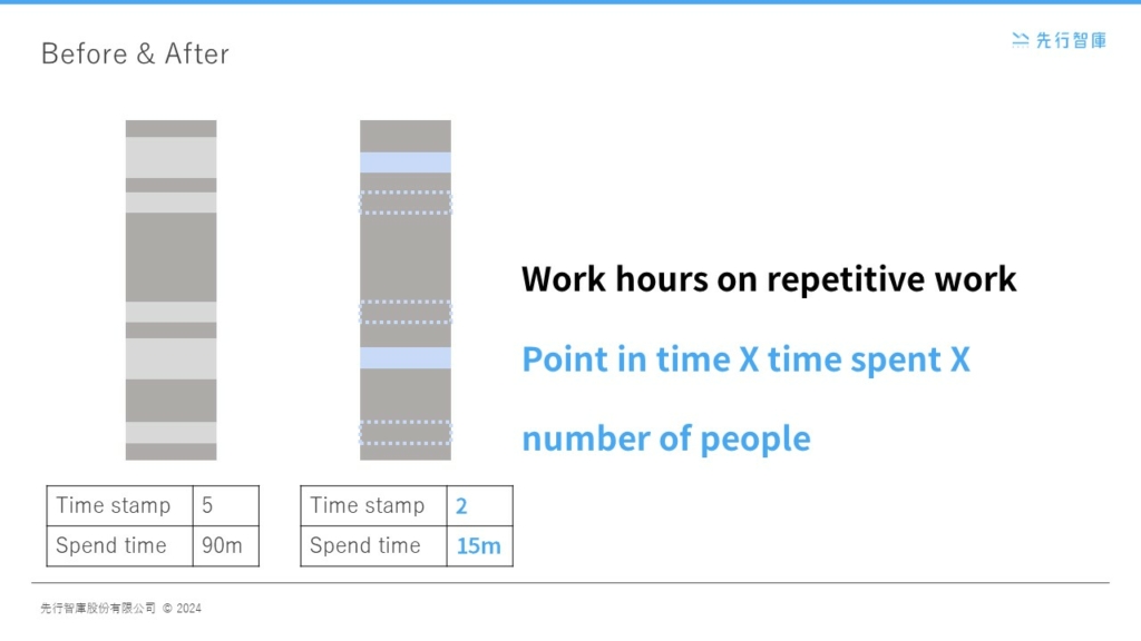 Pharma RPA Tech Frees Up Staff, Slashes Clinical Ops Time by 83%