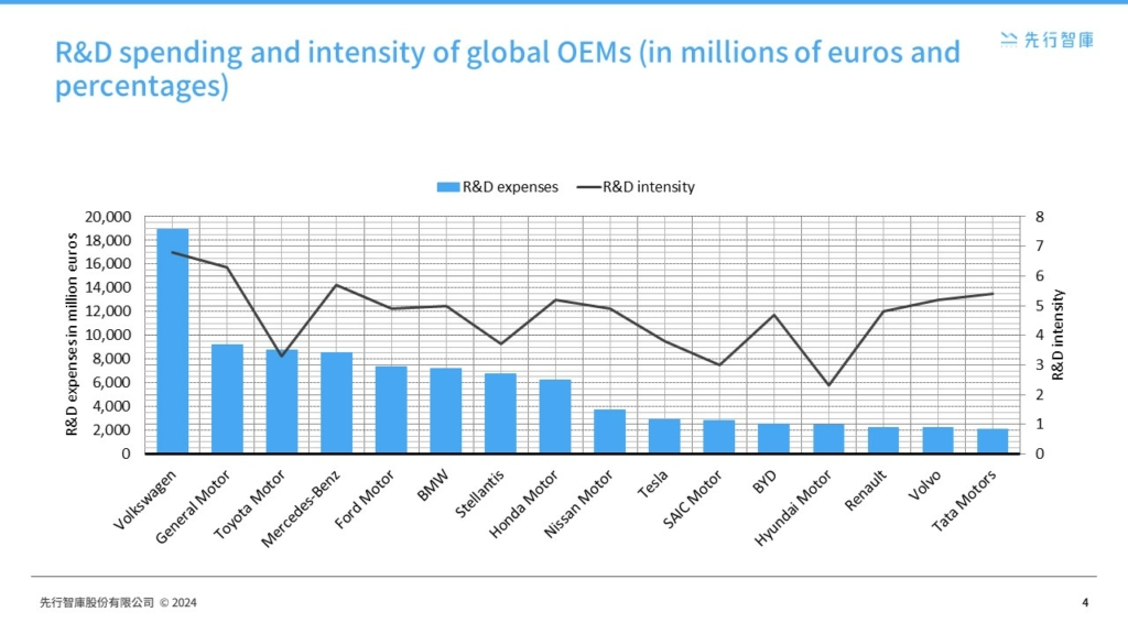 The Electric Vehicle Market Leap Global Growth, Subsidies, and R&D - A Foresight Analysis (3)