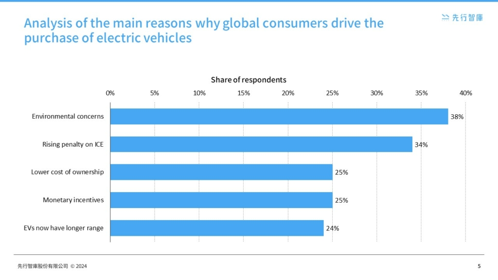 The Electric Vehicle Market Leap Global Growth, Subsidies, and R&D - A Foresight Analysis (3)