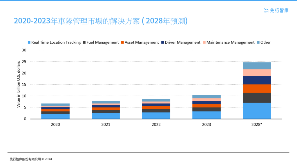 Use Power BI analytics for logistics transportation industry,cooperation logistics carrier fleet management