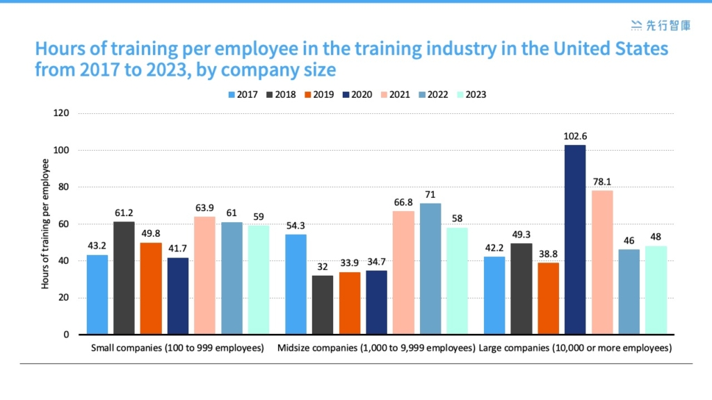 Compensation Management Strategies: How to Analyze Employee Costs Effectively?