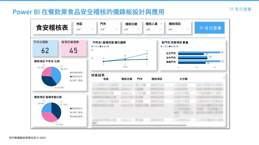 Practical Guide for Auditing in the Food Service Industry 5 Steps to Effectively Solve Audit Pain Points Using Power BI (1)