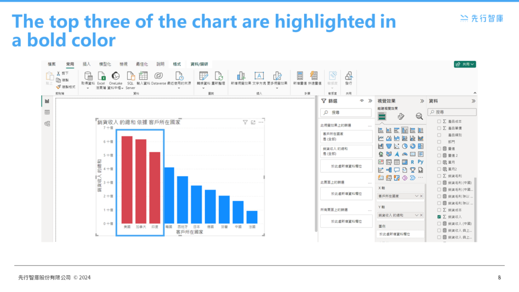 Shows you how to use Power BI highlight to emphasize the top three colors in a chart (5)