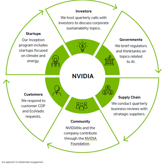 A Breakdown of 5 Key Features in NVIDIA's Sustainability Report (2)