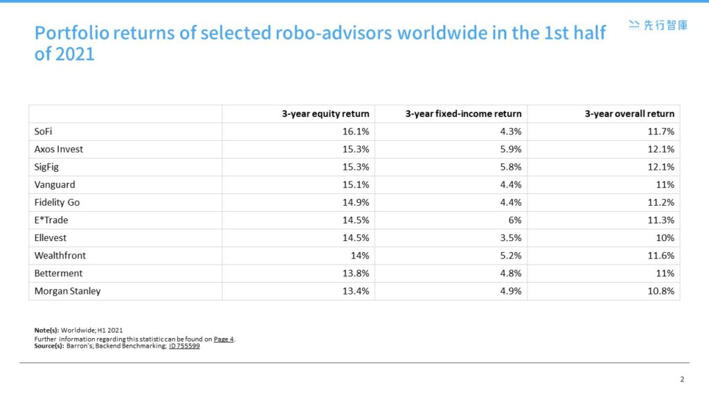 AI-Driven Financial Revolution The Rise and Future of Global Robo-Advisors (2)