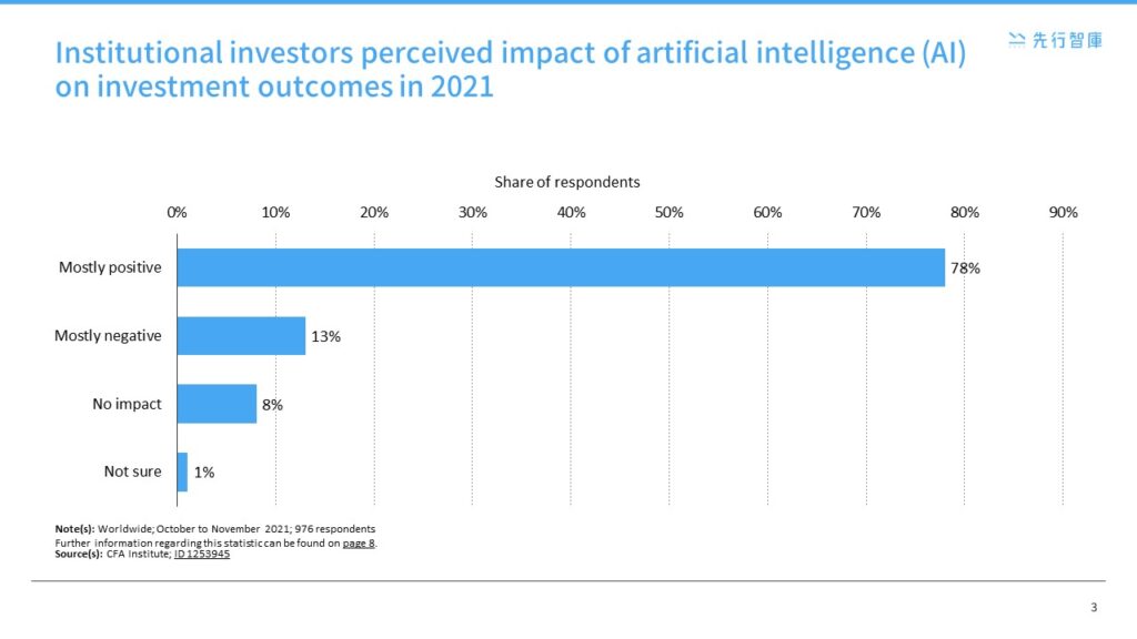 AI-Driven Financial Revolution The Rise and Future of Global Robo-Advisors (3)