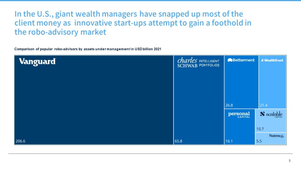 AI-Driven Financial Revolution The Rise and Future of Global Robo-Advisors (5)