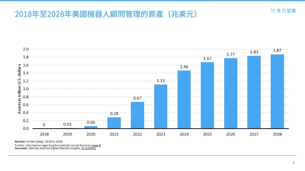 AI Financial Revolution What Are Robo Advisors (1)