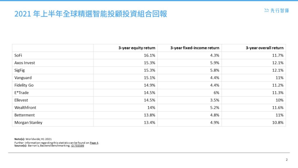 AI Financial Revolution What Are Robo Advisors (2)