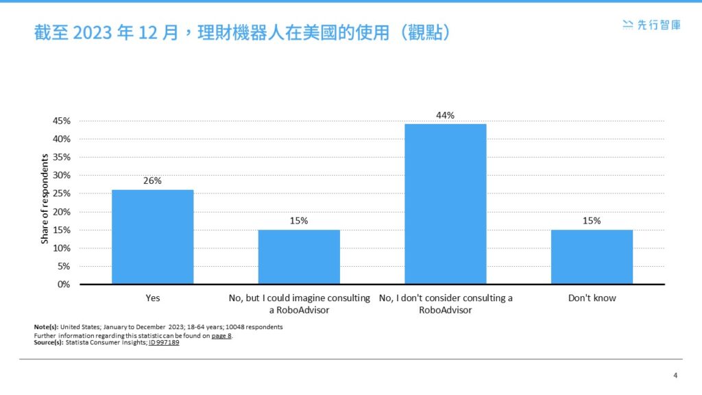 AI Financial Revolution What Are Robo Advisors (4)