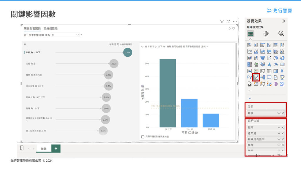 Combining Power BI with AI Maximizing the Value of Data (1)