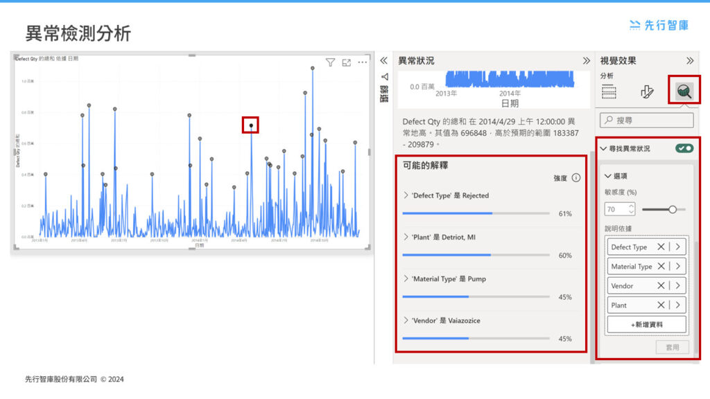 Combining Power BI with AI Maximizing the Value of Data (2)