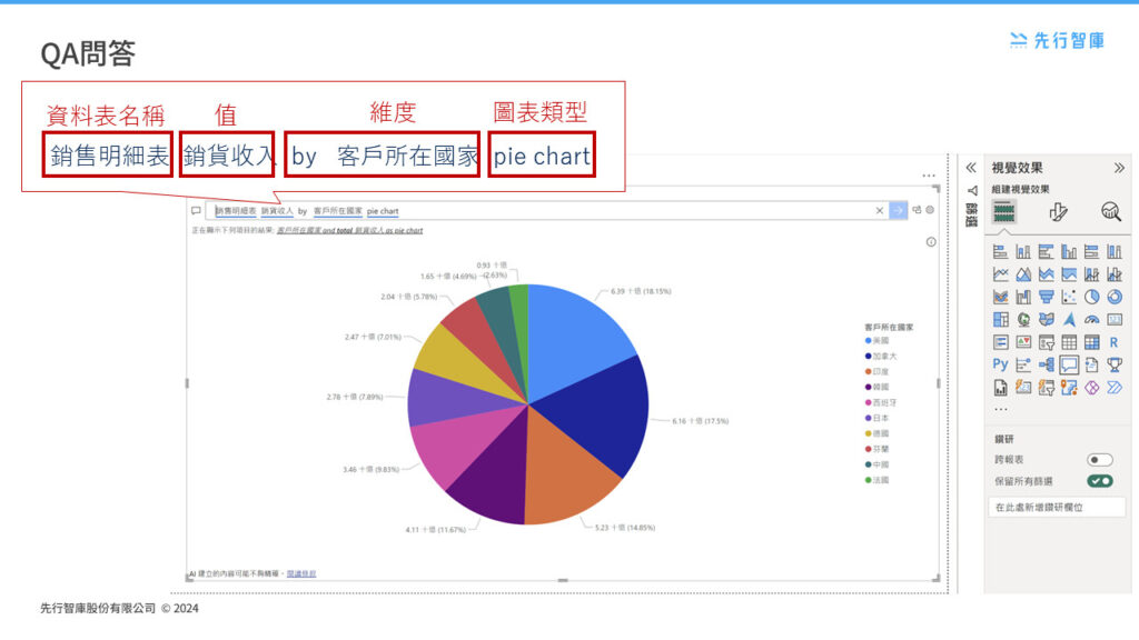 Combining Power BI with AI Maximizing the Value of Data (4)