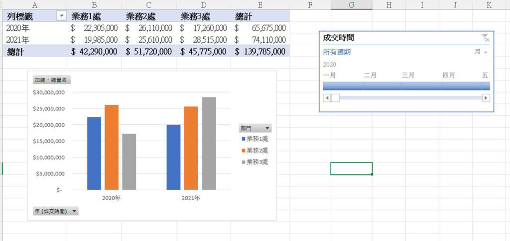 Creating dynamic dashboards in Excel Bringing cold data to life with these 4 steps.-5