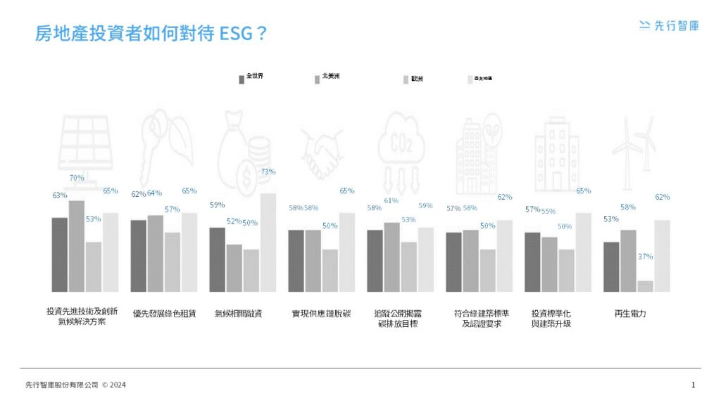 Energy to Value Real Estate and ESGs Sustainable Era (1)