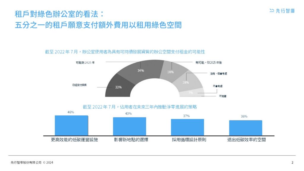 Energy to Value Real Estate and ESGs Sustainable Era (2)