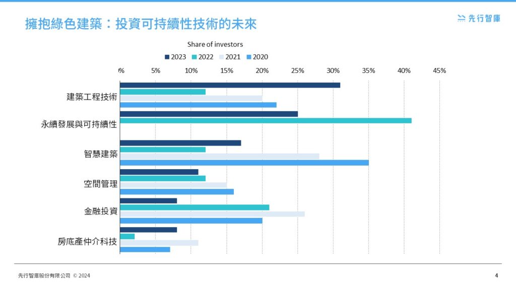 Energy to Value Real Estate and ESGs Sustainable Era (4)